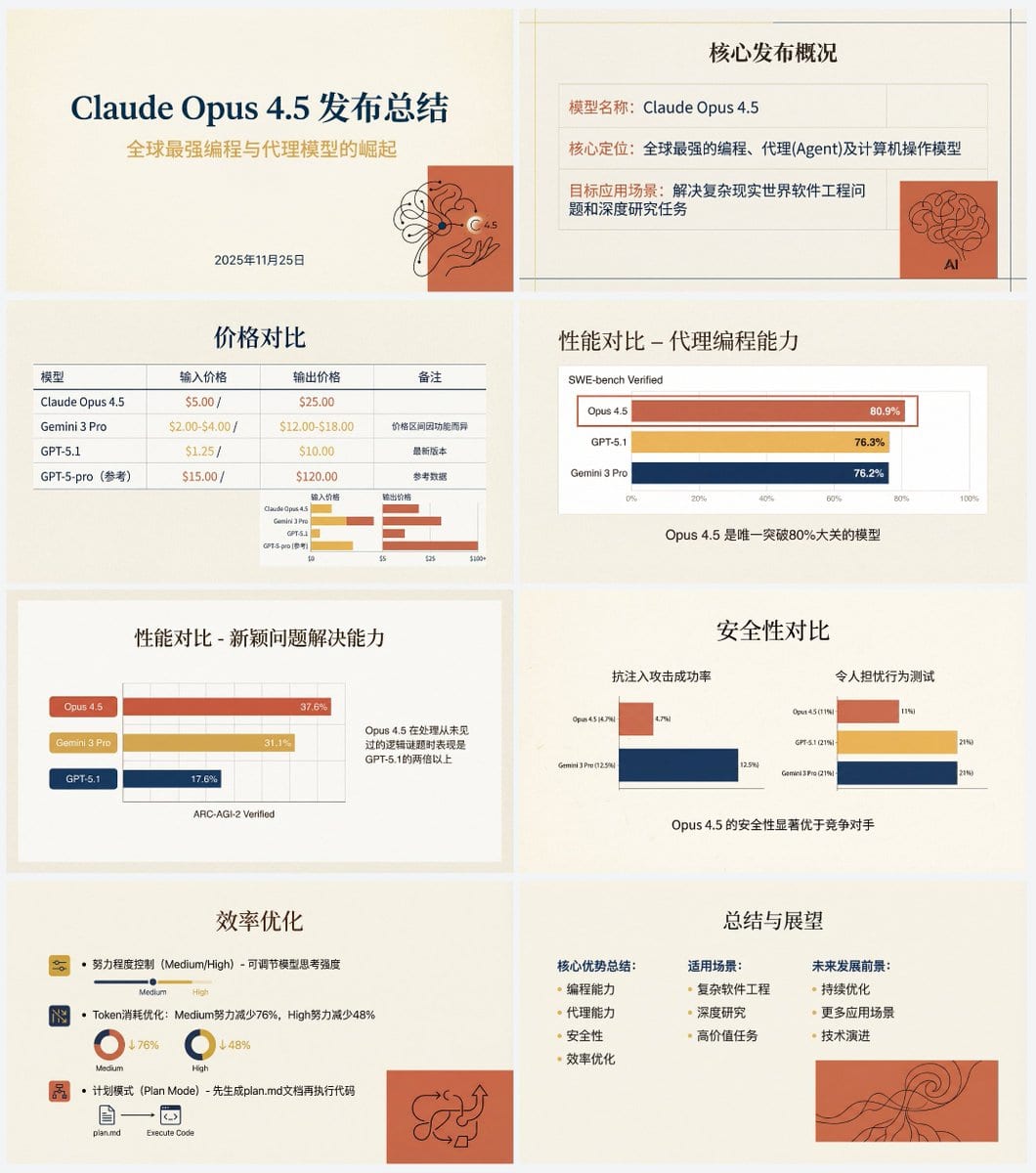 Anthropic-style warm academic PPT workflow prompt