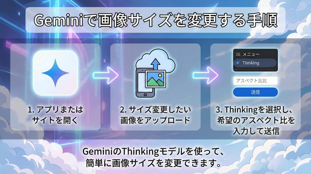 Changing Image Size with Nano Banana Pro