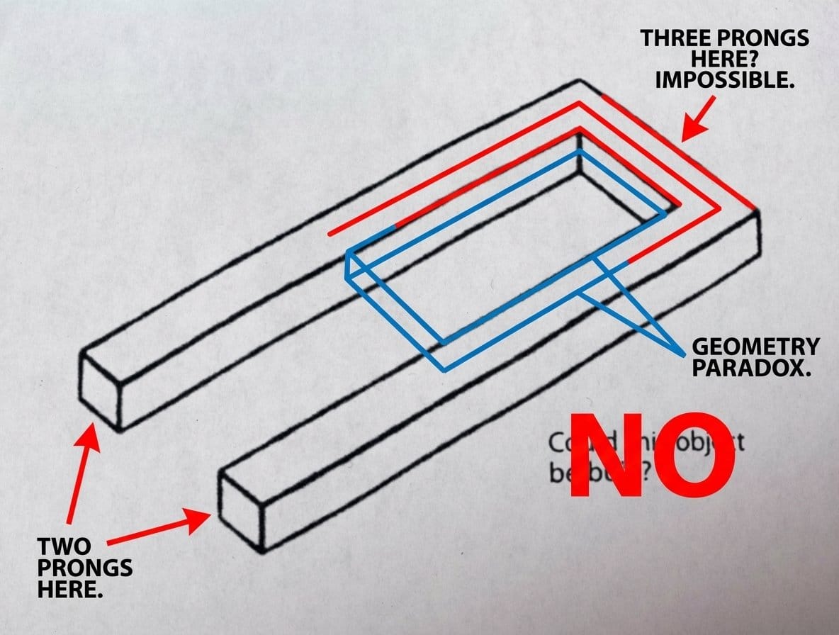 Conceptual Object Feasibility Image Prompt