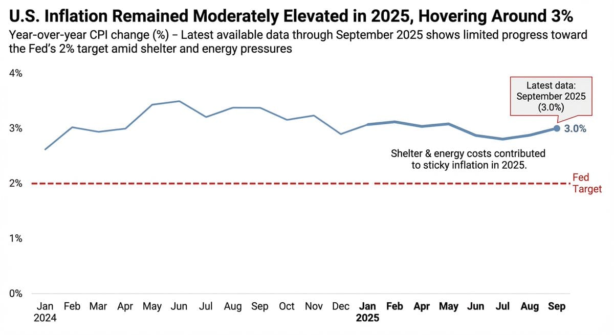 Data Visualization based on Storytelling with Data