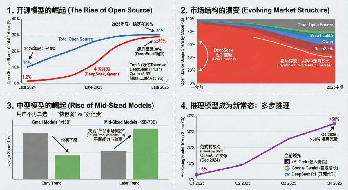 Data Visualization Based on Storytelling with Data Principles