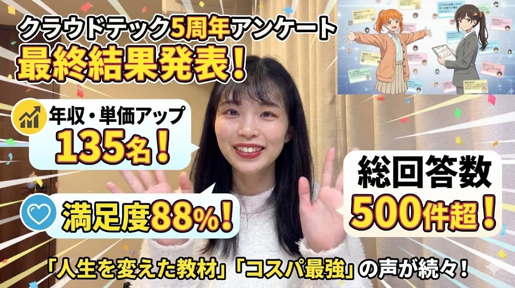 Eyecatch Image Generation from Video Transcript