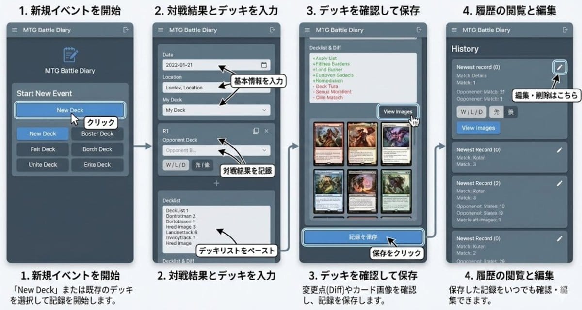 Generate documentation from source code