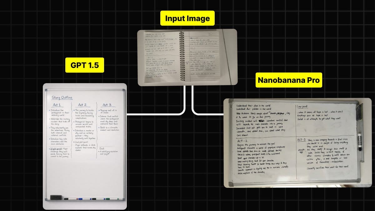 Handwritten Notes to Whiteboard Conversion Prompt