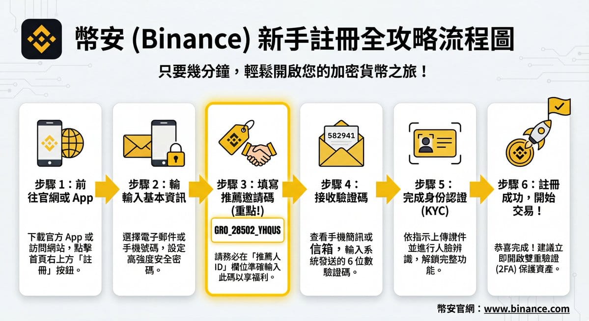 Image DM for a project using fetched info