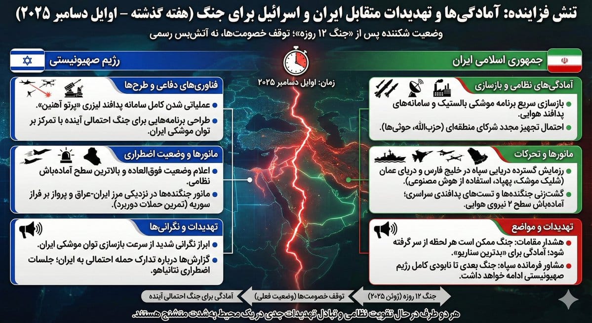 Infographic Generation based on Real-Time News Data