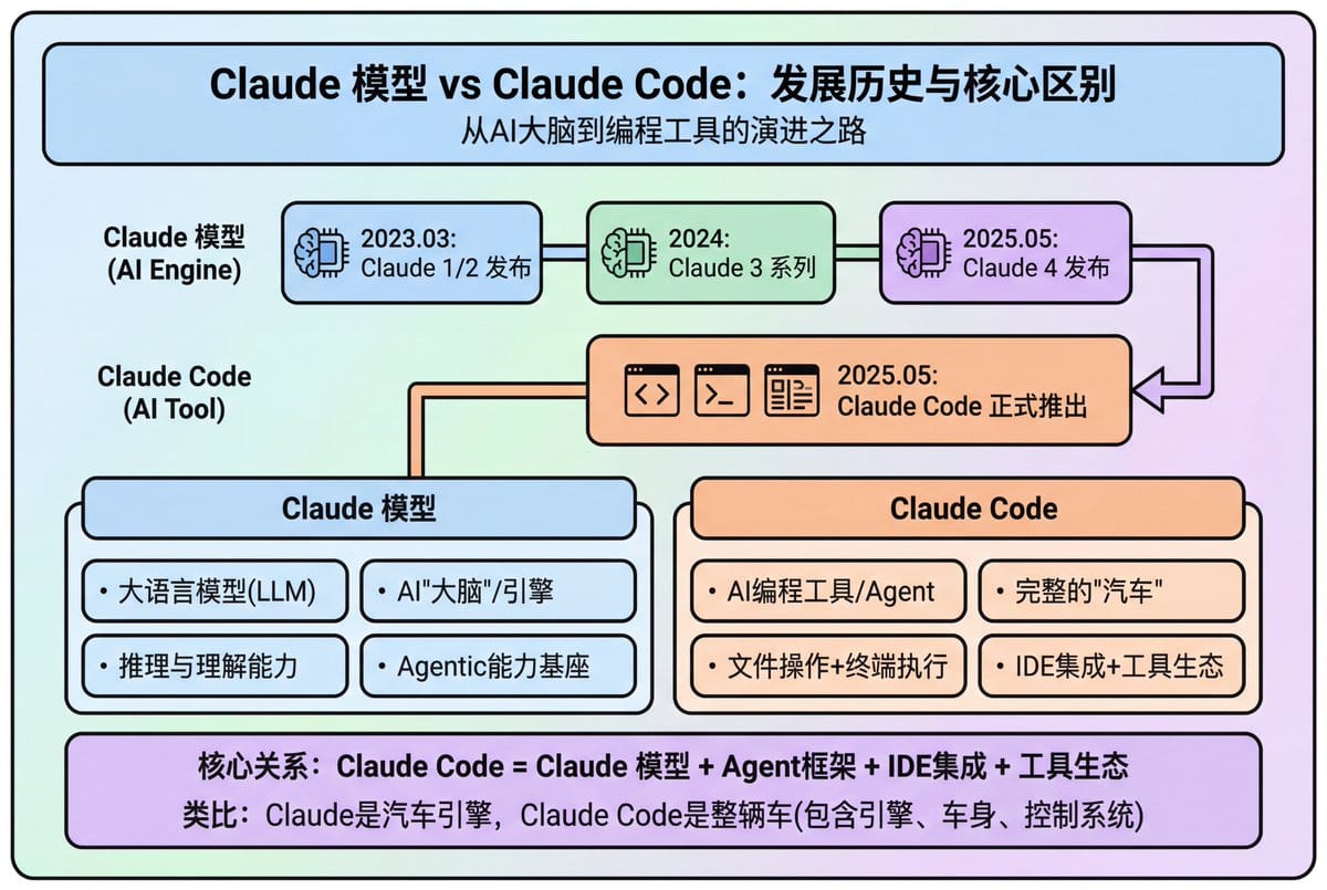 Modern Minimalist PPT/Diagram Generation Prompt