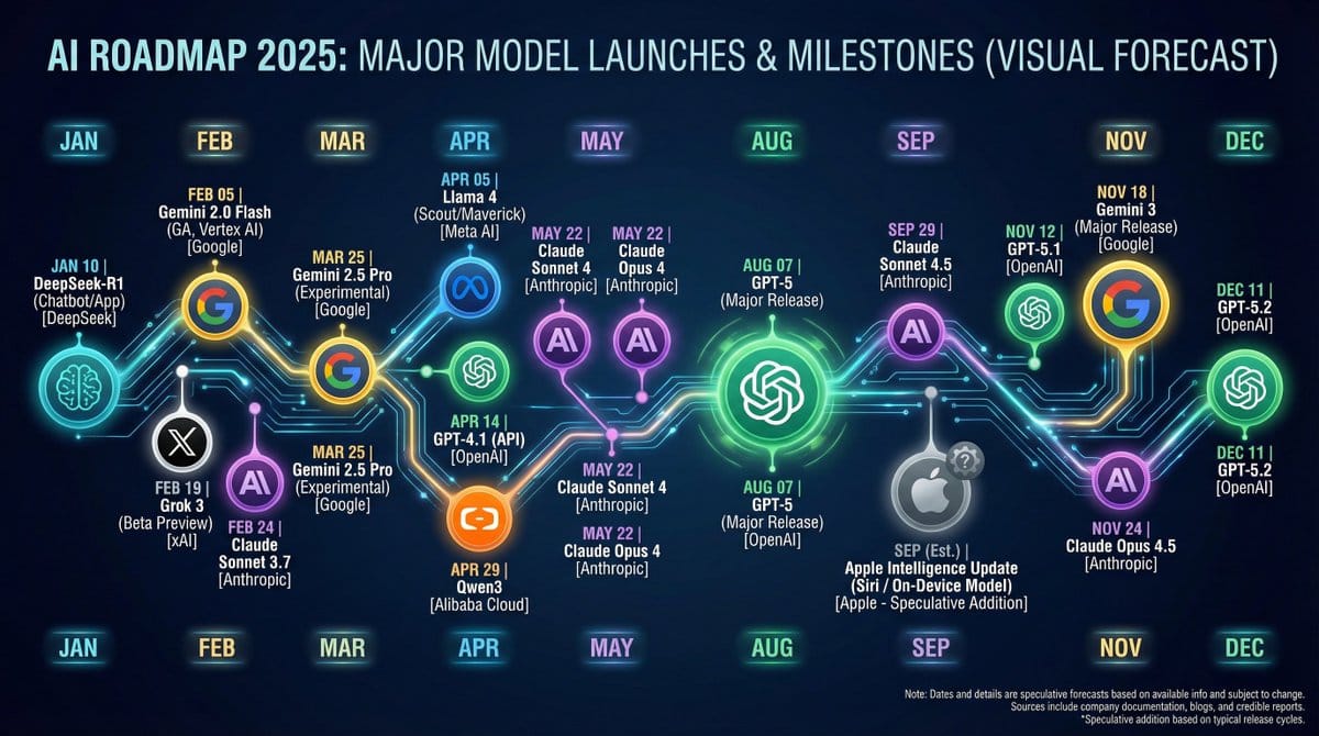 Nano Banana Chronology Request (Non-Executable)