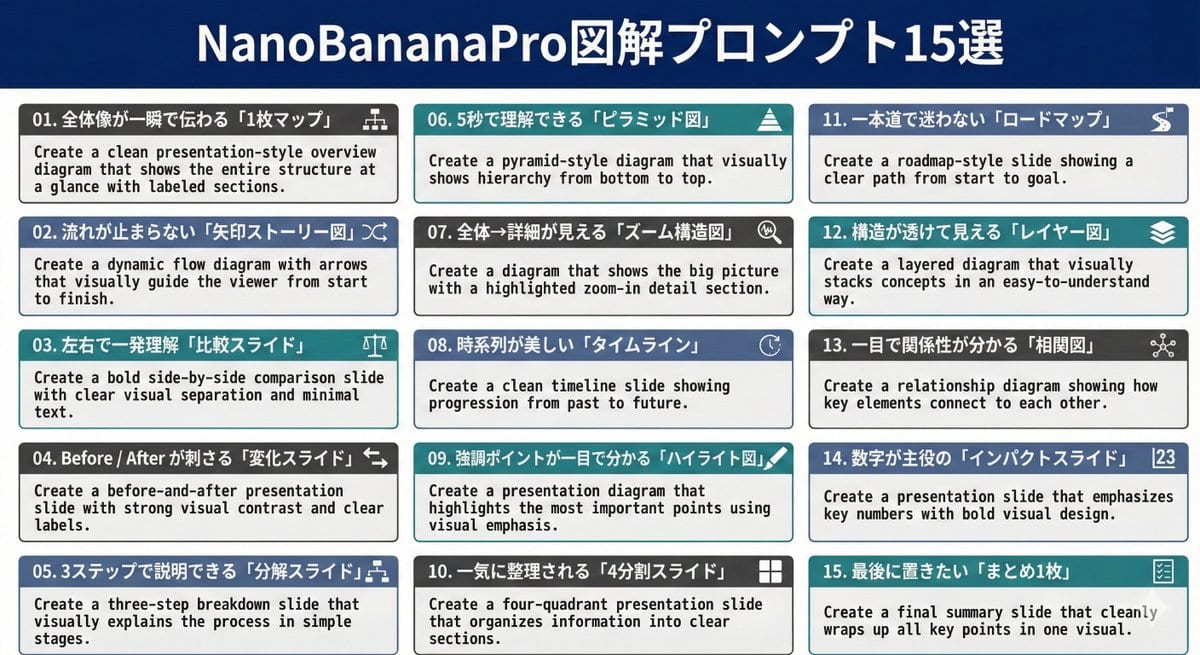 Nano Banana Pro Diagram Generation Prompts (15 Templates)
