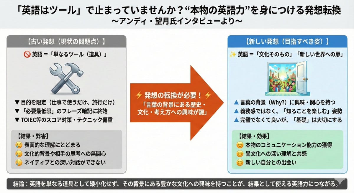 News Article Diagram Generation