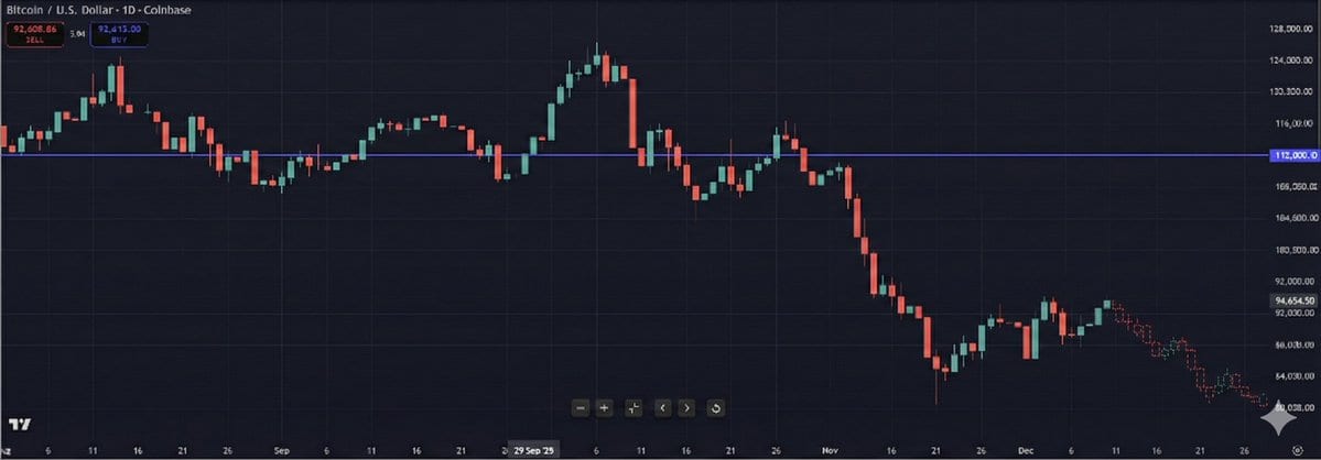 Predictive K-Line Chart Extension for Stock Trends