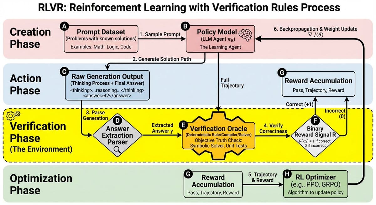 RLVR block diagram