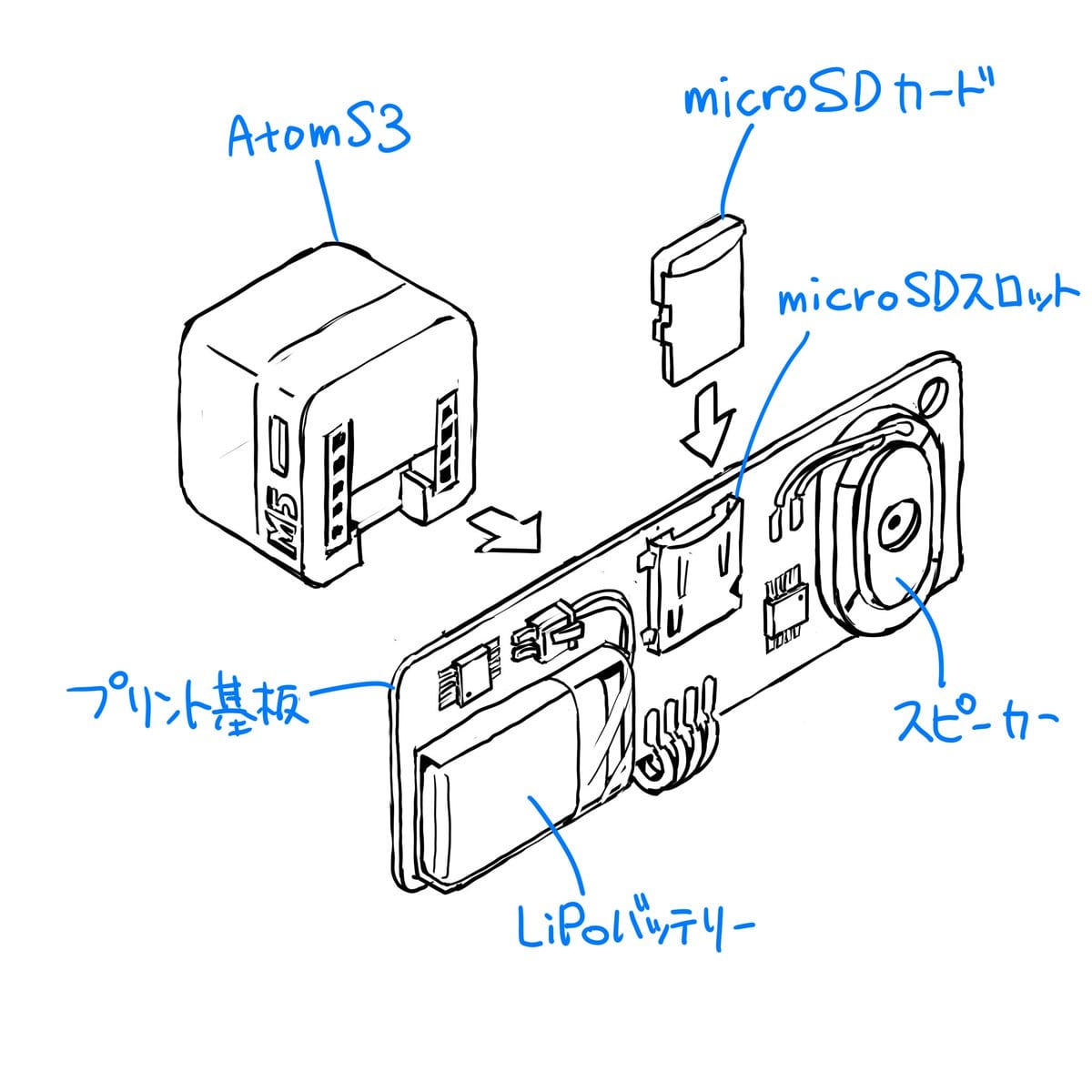 Sketch to CAD-Style Line Art Conversion Prompt