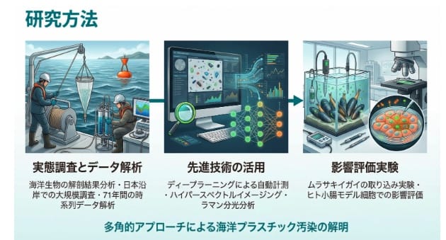 Slide Generation Prompt for Nano Banana Pro