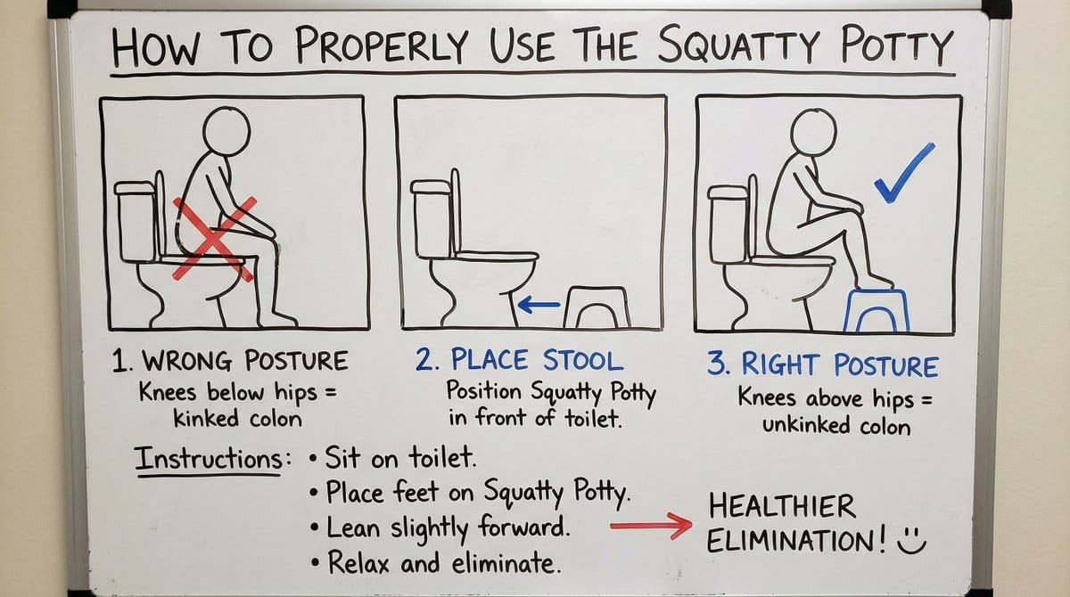 Squatty Potty whiteboard instructions