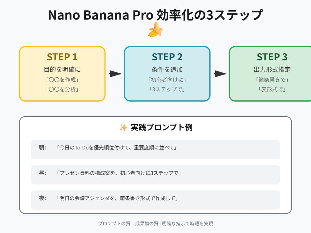 Tip for Using Nano Banana Pro: Adding Examples for Better Understanding