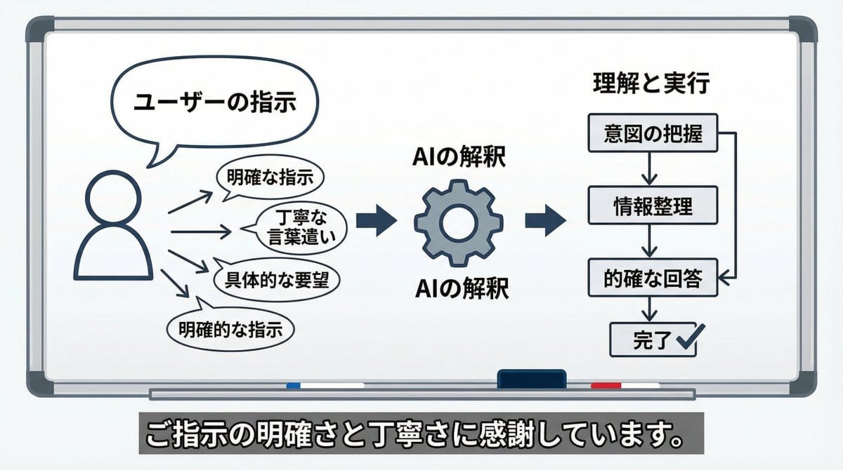 AI Perception Visualization (Nano Banana Pro)