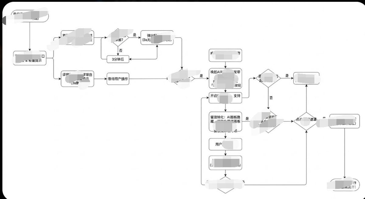 Minimalist Flowchart/Diagram Generation Style Guide
